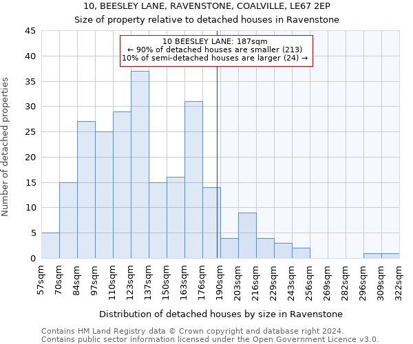 10, BEESLEY LANE, RAVENSTONE, COALVILLE, LE67 2EP: Size of property relative to detached houses in Ravenstone