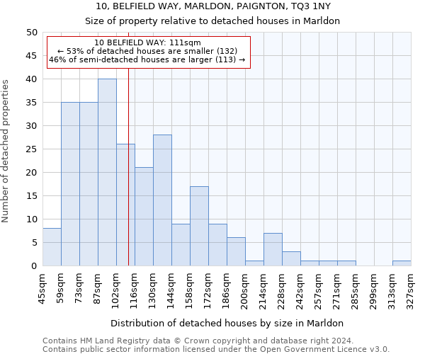 10, BELFIELD WAY, MARLDON, PAIGNTON, TQ3 1NY: Size of property relative to detached houses in Marldon