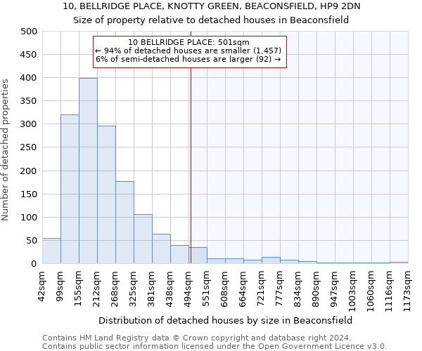 10, BELLRIDGE PLACE, KNOTTY GREEN, BEACONSFIELD, HP9 2DN: Size of property relative to detached houses in Beaconsfield