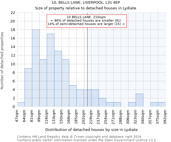 10, BELLS LANE, LIVERPOOL, L31 4EP: Size of property relative to detached houses in Lydiate