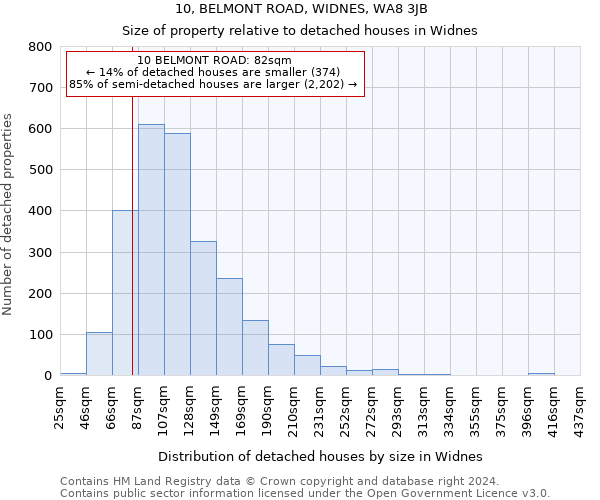 10, BELMONT ROAD, WIDNES, WA8 3JB: Size of property relative to detached houses in Widnes