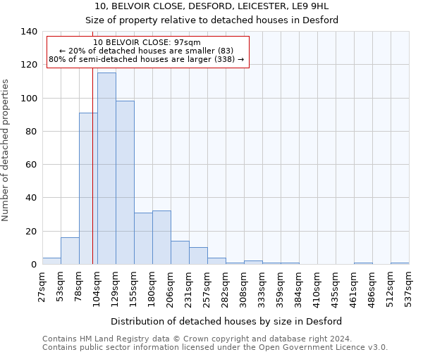 10, BELVOIR CLOSE, DESFORD, LEICESTER, LE9 9HL: Size of property relative to detached houses in Desford