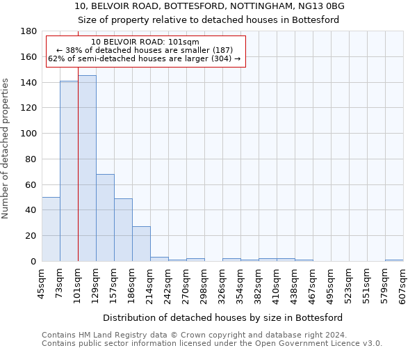 10, BELVOIR ROAD, BOTTESFORD, NOTTINGHAM, NG13 0BG: Size of property relative to detached houses in Bottesford