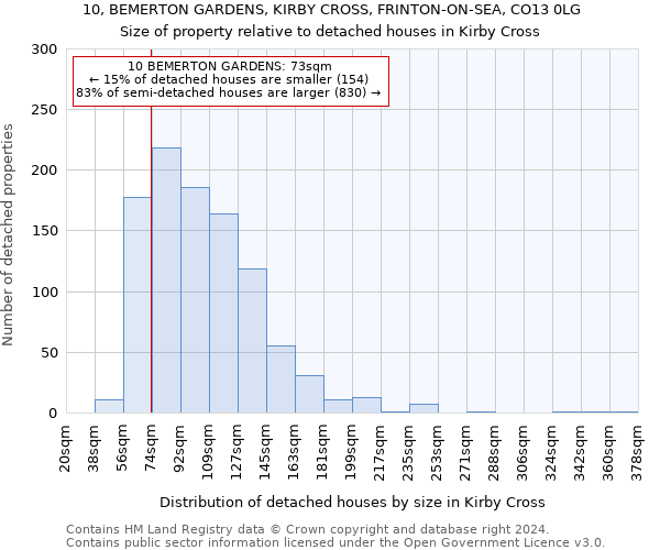 10, BEMERTON GARDENS, KIRBY CROSS, FRINTON-ON-SEA, CO13 0LG: Size of property relative to detached houses in Kirby Cross