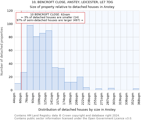 10, BENCROFT CLOSE, ANSTEY, LEICESTER, LE7 7DG: Size of property relative to detached houses in Anstey