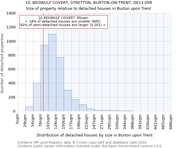 10, BEOWULF COVERT, STRETTON, BURTON-ON-TRENT, DE13 0XR: Size of property relative to detached houses in Burton upon Trent