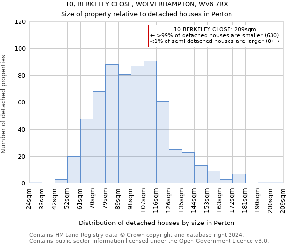 10, BERKELEY CLOSE, WOLVERHAMPTON, WV6 7RX: Size of property relative to detached houses in Perton