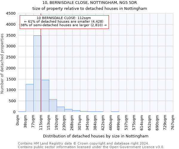 10, BERNISDALE CLOSE, NOTTINGHAM, NG5 5DR: Size of property relative to detached houses in Nottingham