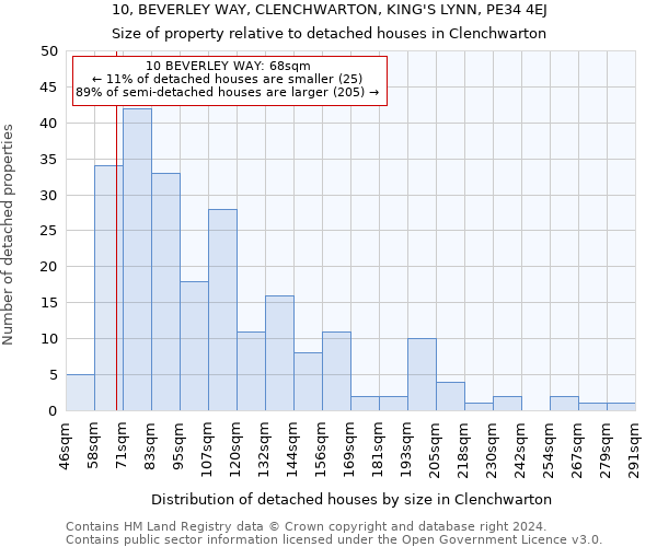 10, BEVERLEY WAY, CLENCHWARTON, KING'S LYNN, PE34 4EJ: Size of property relative to detached houses in Clenchwarton