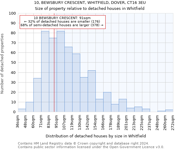 10, BEWSBURY CRESCENT, WHITFIELD, DOVER, CT16 3EU: Size of property relative to detached houses in Whitfield