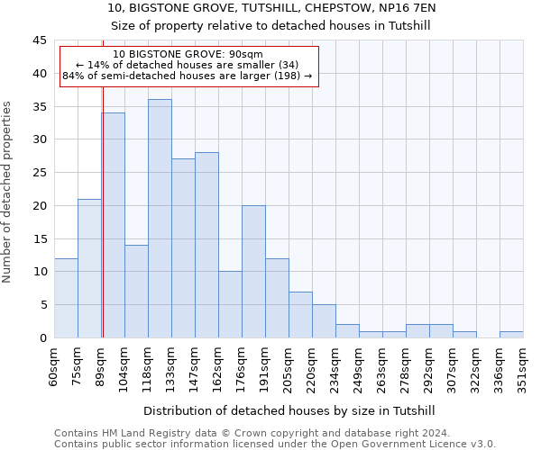 10, BIGSTONE GROVE, TUTSHILL, CHEPSTOW, NP16 7EN: Size of property relative to detached houses in Tutshill