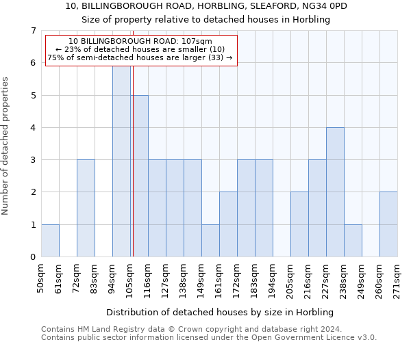 10, BILLINGBOROUGH ROAD, HORBLING, SLEAFORD, NG34 0PD: Size of property relative to detached houses in Horbling