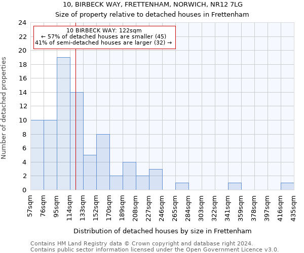 10, BIRBECK WAY, FRETTENHAM, NORWICH, NR12 7LG: Size of property relative to detached houses in Frettenham