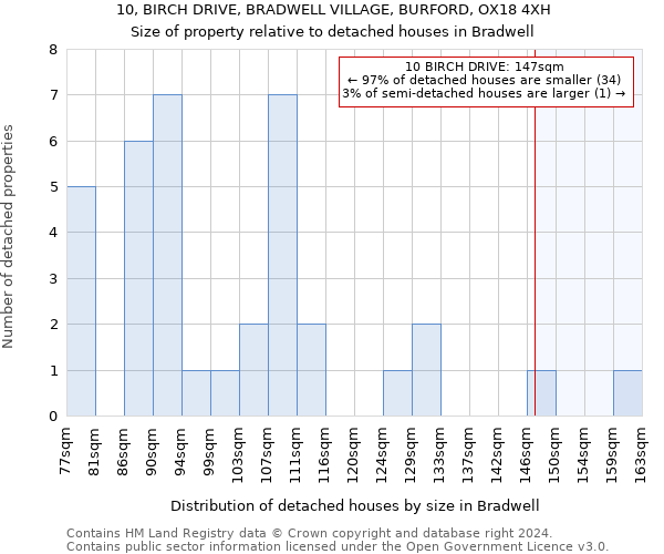 10, BIRCH DRIVE, BRADWELL VILLAGE, BURFORD, OX18 4XH: Size of property relative to detached houses in Bradwell