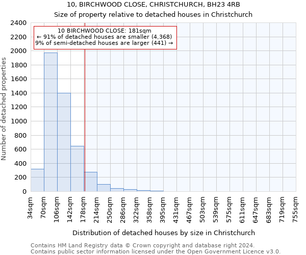 10, BIRCHWOOD CLOSE, CHRISTCHURCH, BH23 4RB: Size of property relative to detached houses in Christchurch