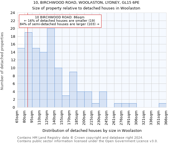 10, BIRCHWOOD ROAD, WOOLASTON, LYDNEY, GL15 6PE: Size of property relative to detached houses in Woolaston