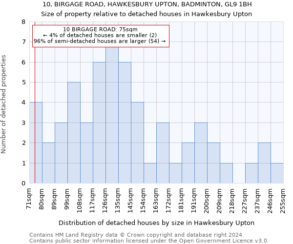 10, BIRGAGE ROAD, HAWKESBURY UPTON, BADMINTON, GL9 1BH: Size of property relative to detached houses in Hawkesbury Upton