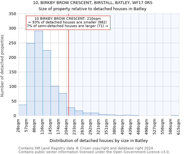 10, BIRKBY BROW CRESCENT, BIRSTALL, BATLEY, WF17 0RS: Size of property relative to detached houses in Batley