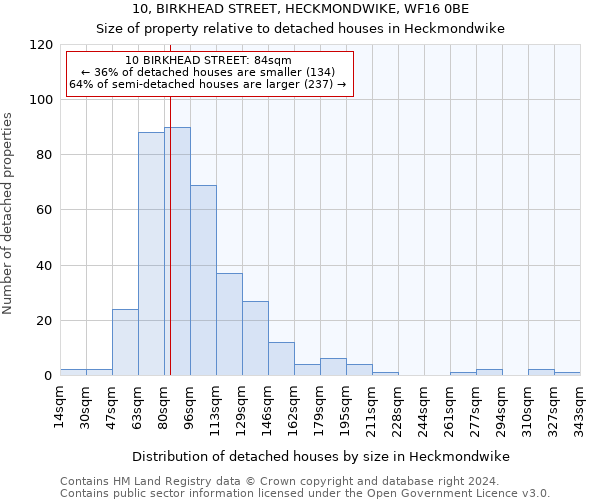 10, BIRKHEAD STREET, HECKMONDWIKE, WF16 0BE: Size of property relative to detached houses in Heckmondwike