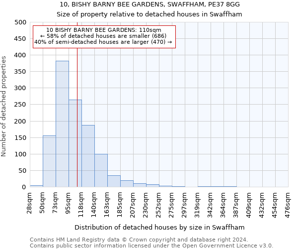 10, BISHY BARNY BEE GARDENS, SWAFFHAM, PE37 8GG: Size of property relative to detached houses in Swaffham