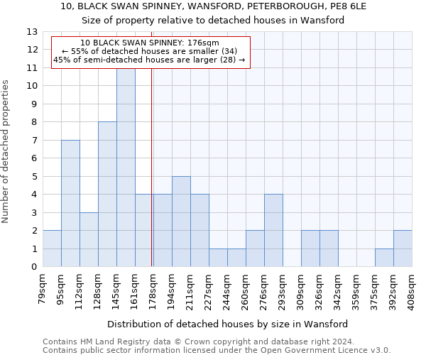 10, BLACK SWAN SPINNEY, WANSFORD, PETERBOROUGH, PE8 6LE: Size of property relative to detached houses in Wansford