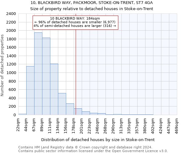 10, BLACKBIRD WAY, PACKMOOR, STOKE-ON-TRENT, ST7 4GA: Size of property relative to detached houses in Stoke-on-Trent