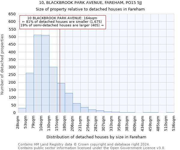 10, BLACKBROOK PARK AVENUE, FAREHAM, PO15 5JJ: Size of property relative to detached houses in Fareham