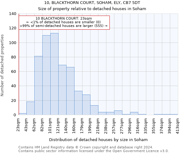 10, BLACKTHORN COURT, SOHAM, ELY, CB7 5DT: Size of property relative to detached houses in Soham