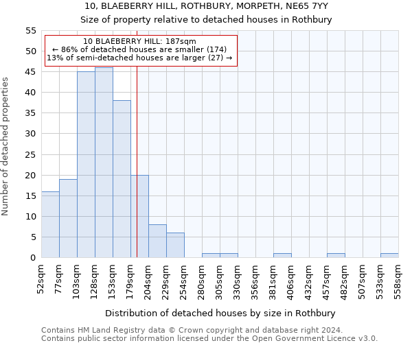 10, BLAEBERRY HILL, ROTHBURY, MORPETH, NE65 7YY: Size of property relative to detached houses in Rothbury