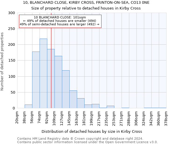 10, BLANCHARD CLOSE, KIRBY CROSS, FRINTON-ON-SEA, CO13 0NE: Size of property relative to detached houses in Kirby Cross