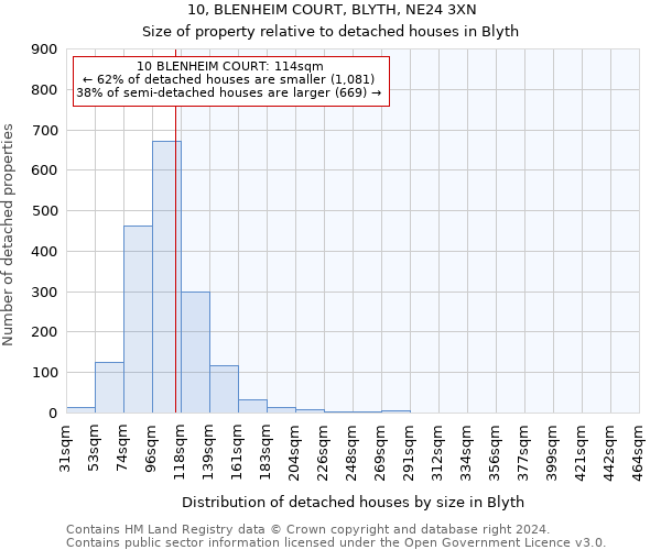 10, BLENHEIM COURT, BLYTH, NE24 3XN: Size of property relative to detached houses in Blyth