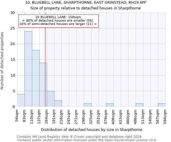 10, BLUEBELL LANE, SHARPTHORNE, EAST GRINSTEAD, RH19 4PF: Size of property relative to detached houses in Sharpthorne