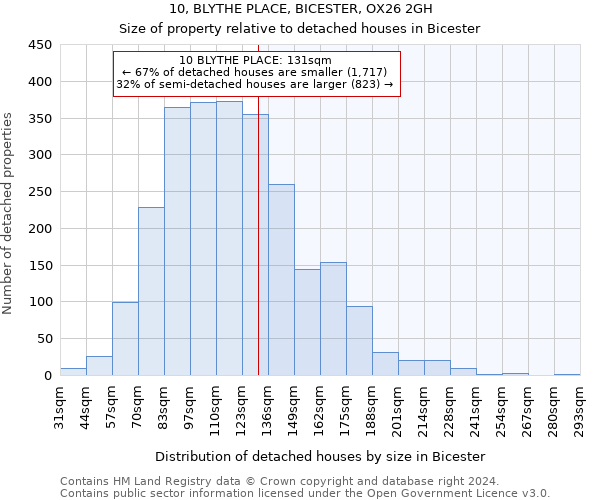 10, BLYTHE PLACE, BICESTER, OX26 2GH: Size of property relative to detached houses in Bicester