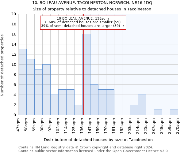 10, BOILEAU AVENUE, TACOLNESTON, NORWICH, NR16 1DQ: Size of property relative to detached houses in Tacolneston