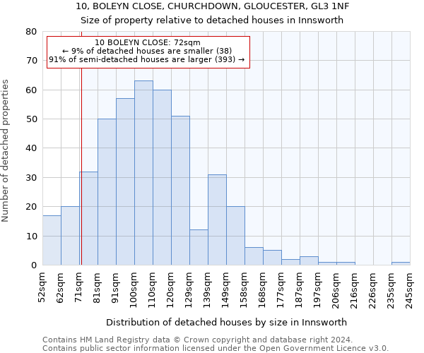 10, BOLEYN CLOSE, CHURCHDOWN, GLOUCESTER, GL3 1NF: Size of property relative to detached houses in Innsworth