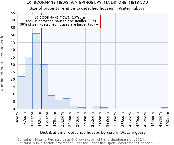 10, BOORMANS MEWS, WATERINGBURY, MAIDSTONE, ME18 5DU: Size of property relative to detached houses in Wateringbury