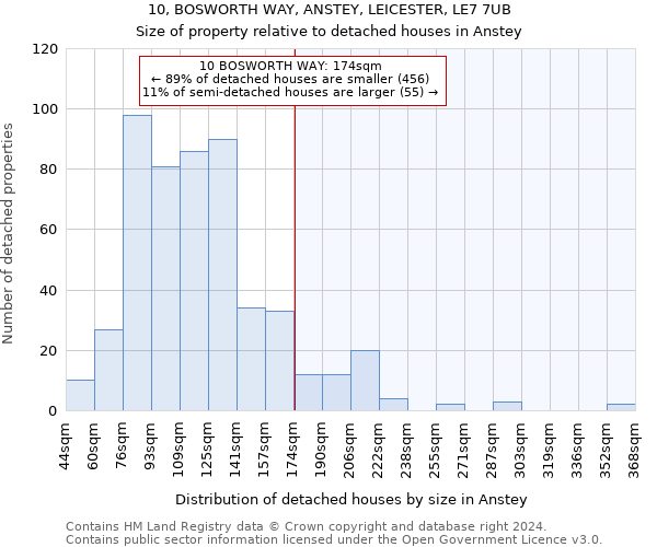 10, BOSWORTH WAY, ANSTEY, LEICESTER, LE7 7UB: Size of property relative to detached houses in Anstey