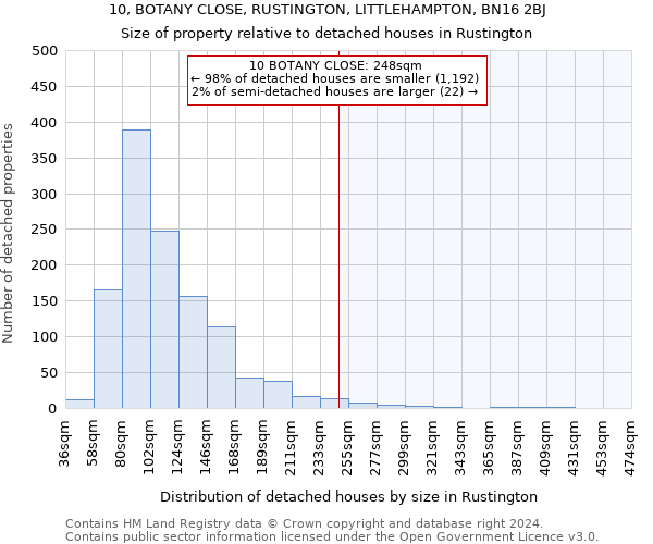 10, BOTANY CLOSE, RUSTINGTON, LITTLEHAMPTON, BN16 2BJ: Size of property relative to detached houses in Rustington