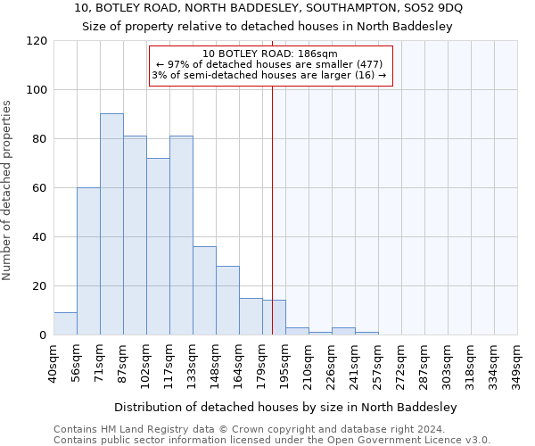 10, BOTLEY ROAD, NORTH BADDESLEY, SOUTHAMPTON, SO52 9DQ: Size of property relative to detached houses in North Baddesley