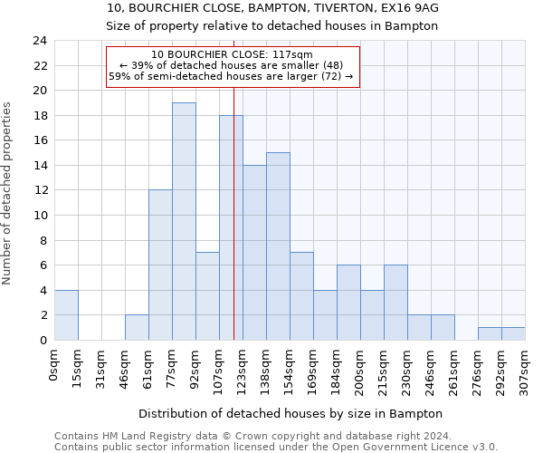 10, BOURCHIER CLOSE, BAMPTON, TIVERTON, EX16 9AG: Size of property relative to detached houses in Bampton