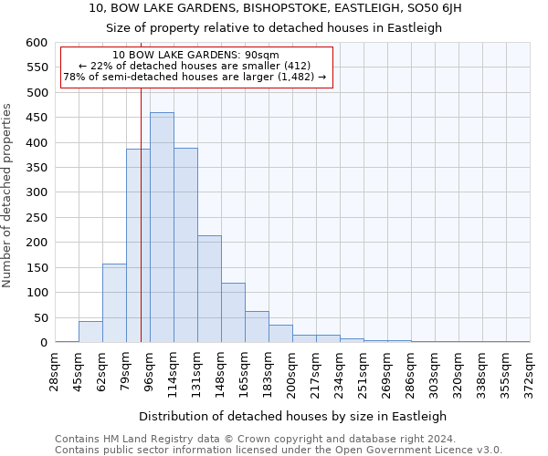 10, BOW LAKE GARDENS, BISHOPSTOKE, EASTLEIGH, SO50 6JH: Size of property relative to detached houses in Eastleigh