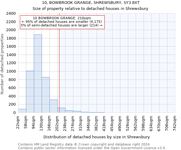 10, BOWBROOK GRANGE, SHREWSBURY, SY3 8XT: Size of property relative to detached houses in Shrewsbury