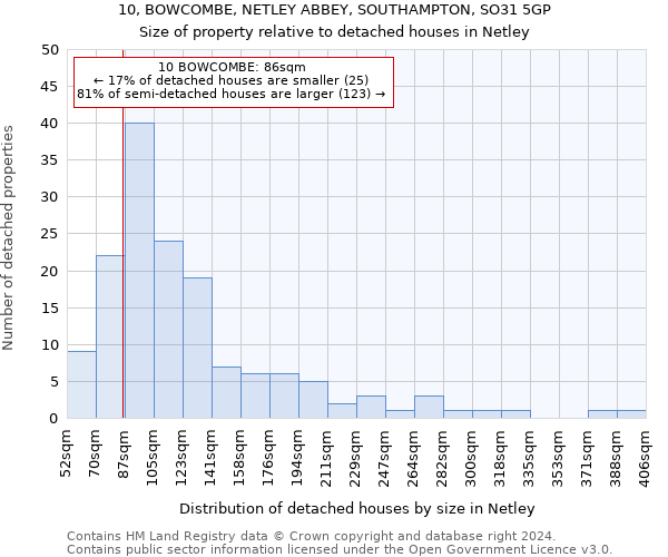 10, BOWCOMBE, NETLEY ABBEY, SOUTHAMPTON, SO31 5GP: Size of property relative to detached houses in Netley