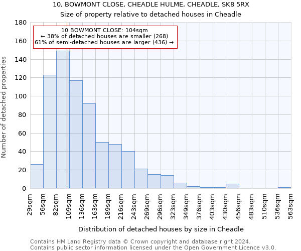 10, BOWMONT CLOSE, CHEADLE HULME, CHEADLE, SK8 5RX: Size of property relative to detached houses in Cheadle