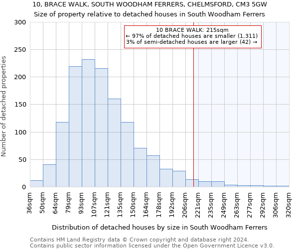 10, BRACE WALK, SOUTH WOODHAM FERRERS, CHELMSFORD, CM3 5GW: Size of property relative to detached houses in South Woodham Ferrers