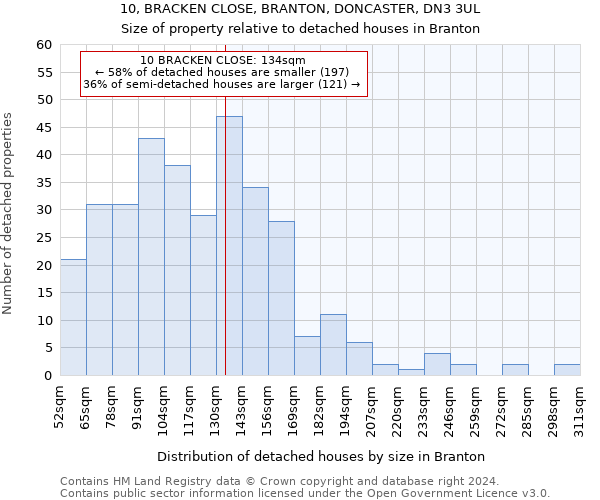 10, BRACKEN CLOSE, BRANTON, DONCASTER, DN3 3UL: Size of property relative to detached houses in Branton