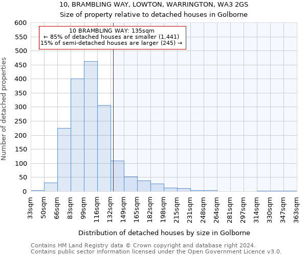 10, BRAMBLING WAY, LOWTON, WARRINGTON, WA3 2GS: Size of property relative to detached houses in Golborne