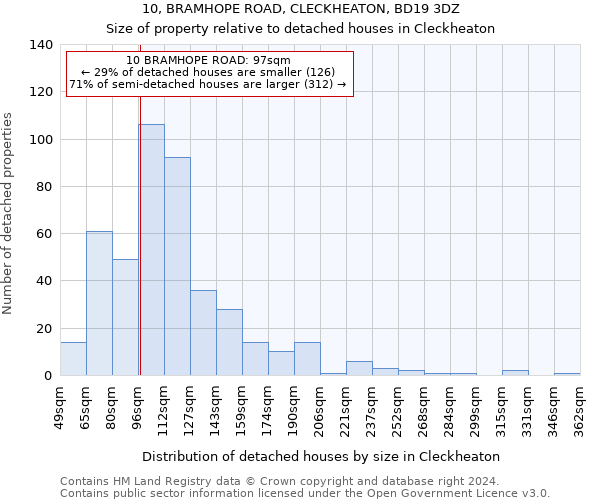 10, BRAMHOPE ROAD, CLECKHEATON, BD19 3DZ: Size of property relative to detached houses in Cleckheaton