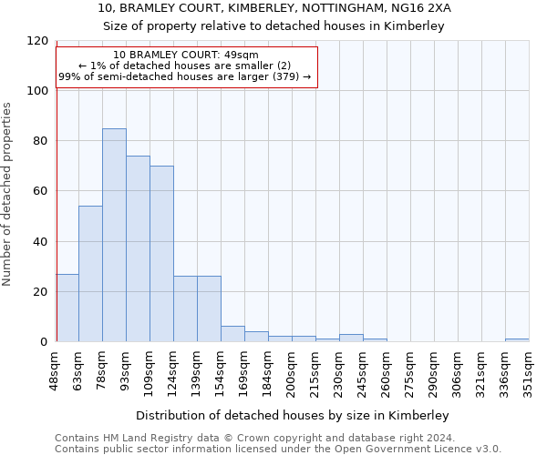 10, BRAMLEY COURT, KIMBERLEY, NOTTINGHAM, NG16 2XA: Size of property relative to detached houses in Kimberley