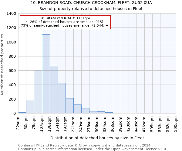 10, BRANDON ROAD, CHURCH CROOKHAM, FLEET, GU52 0UA: Size of property relative to detached houses in Fleet